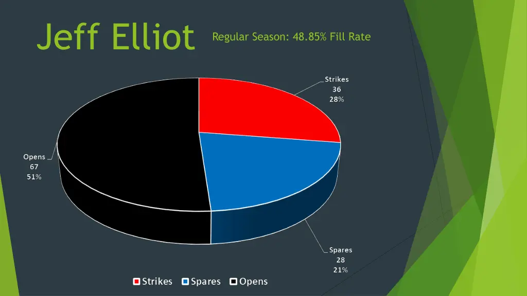 jeff elliot 1