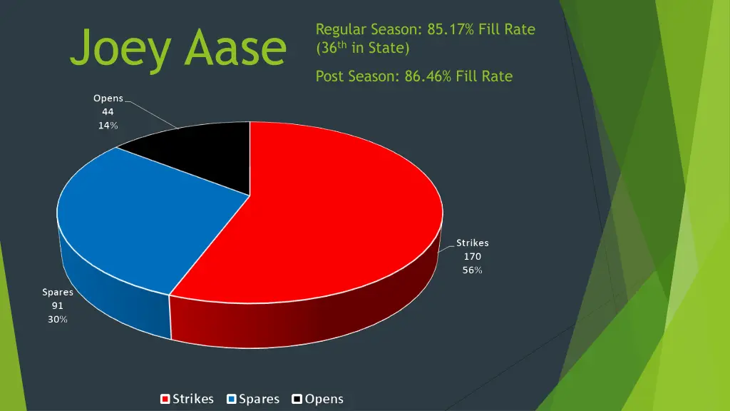 joey aase 1