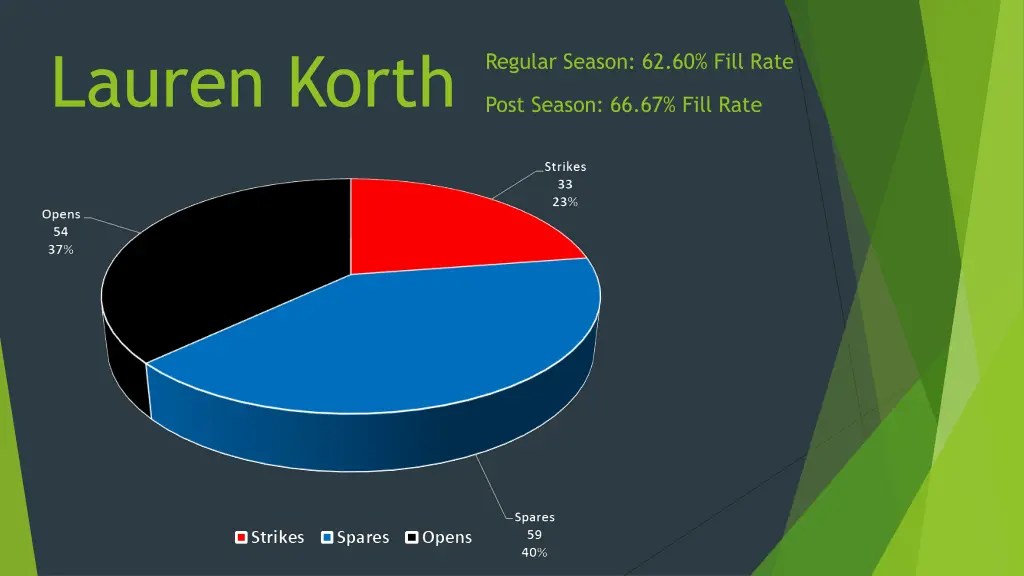 lauren korth 1