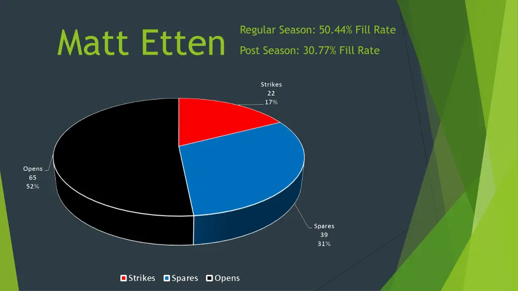 matt etten 1