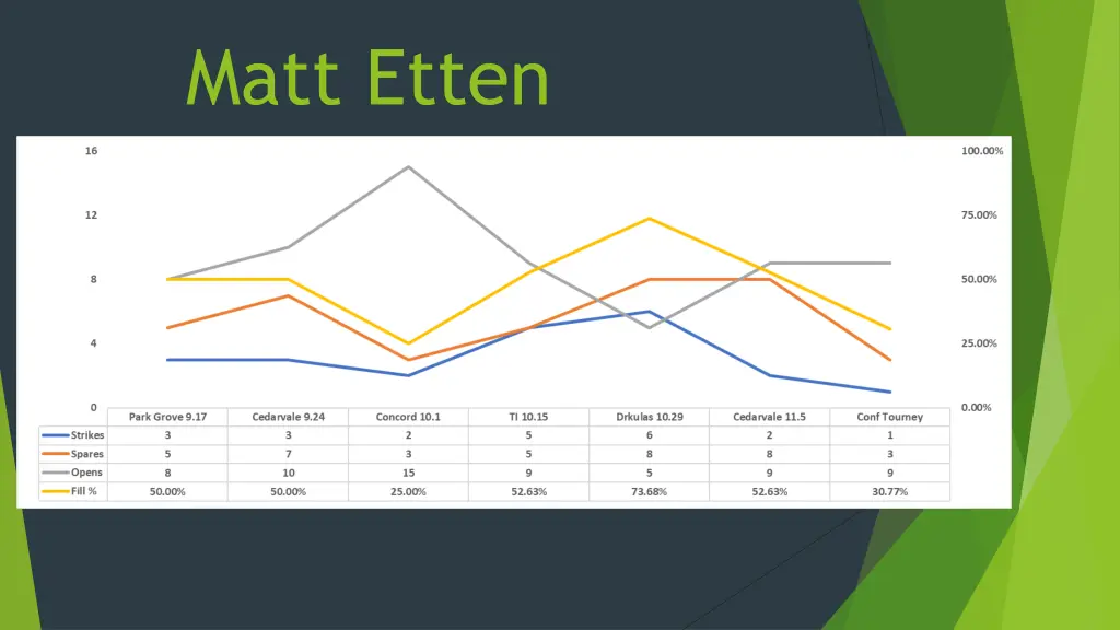 matt etten