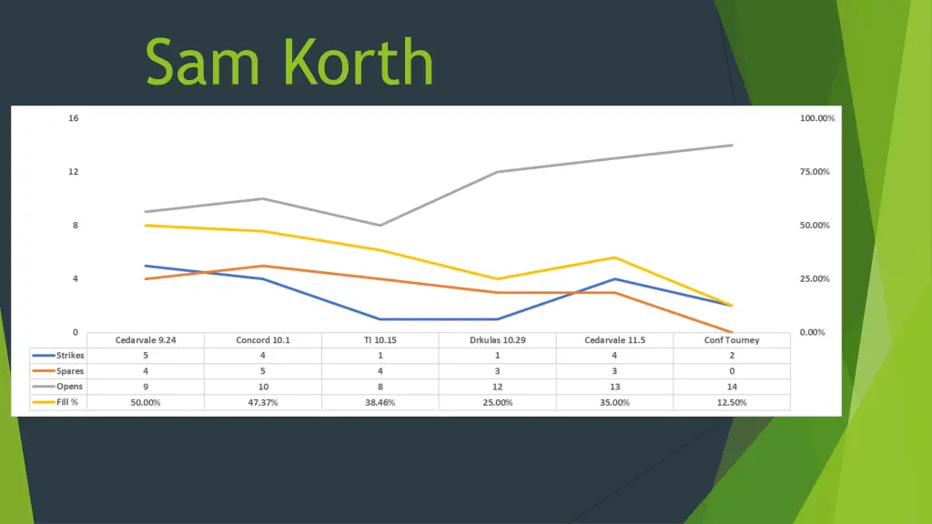sam korth