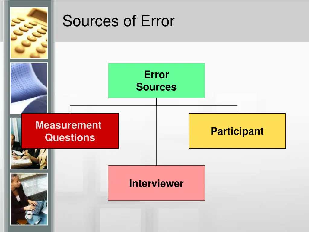 sources of error