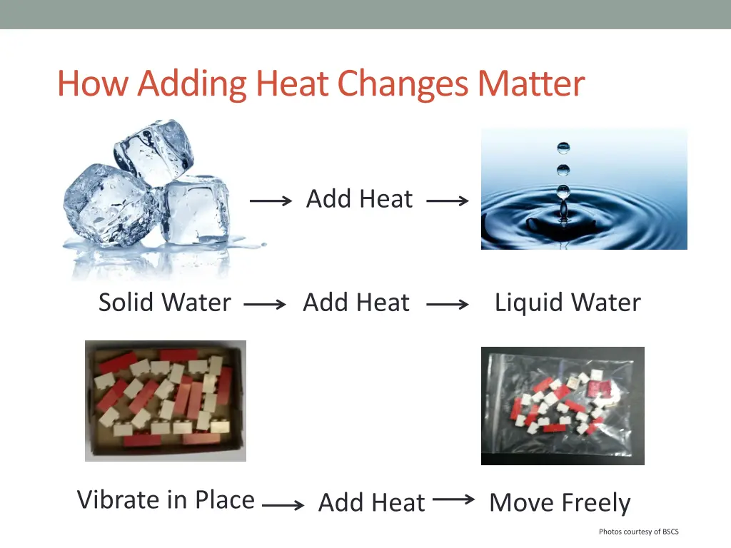 how adding heat changes matter 1