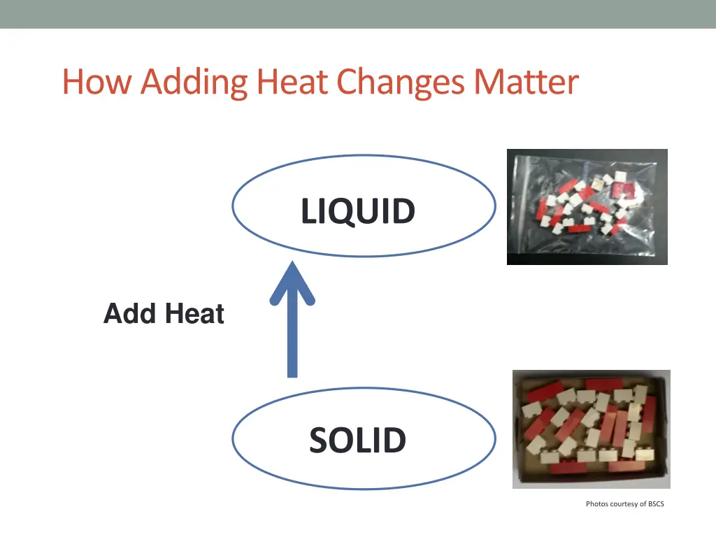 how adding heat changes matter