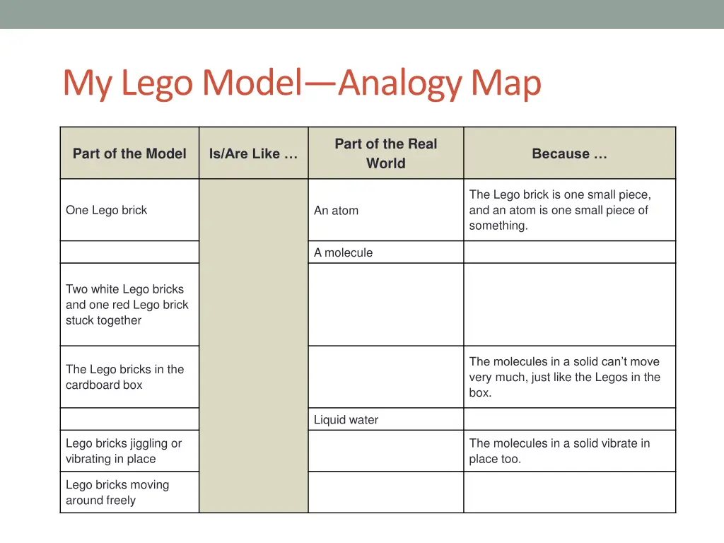 my lego model analogy map