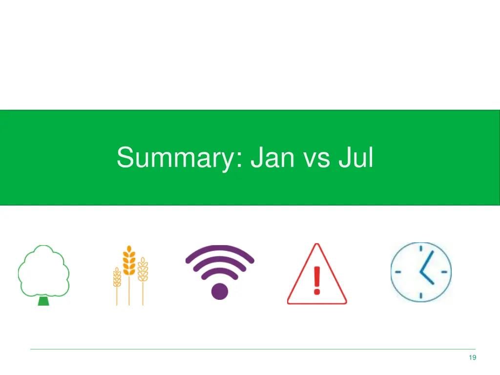 summary jan vs jul