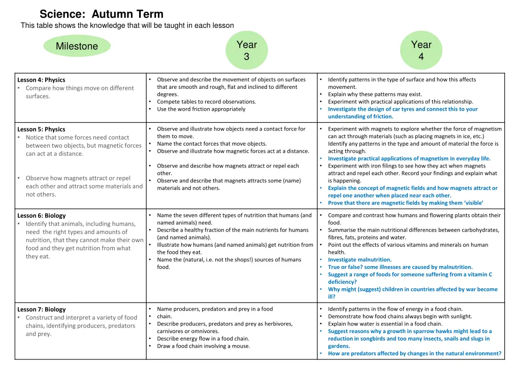 science autumn term this table shows