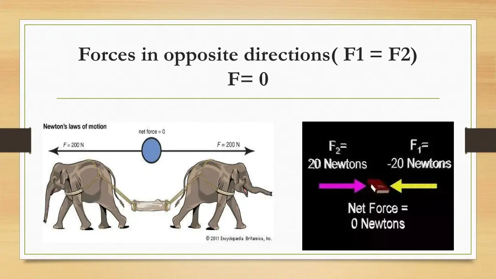 forces in opposite directions f1 f2 f 0