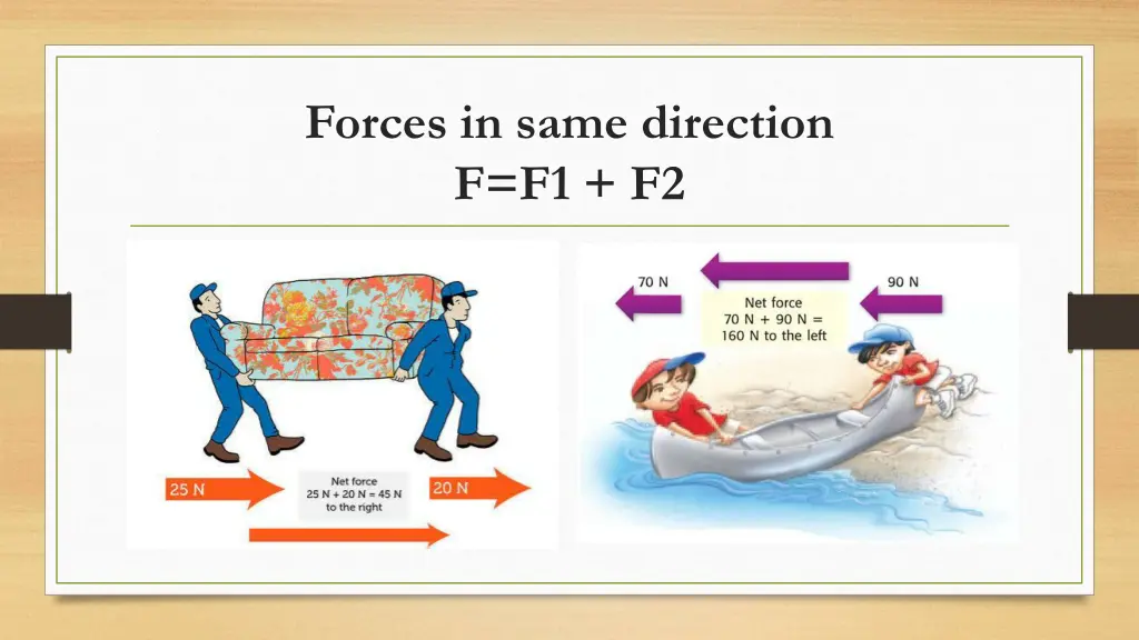 forces in same direction f f1 f2