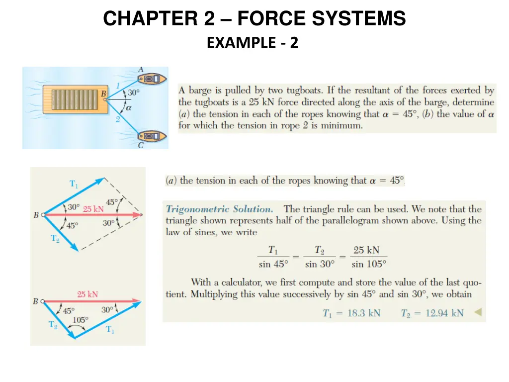 chapter 2 force systems 2