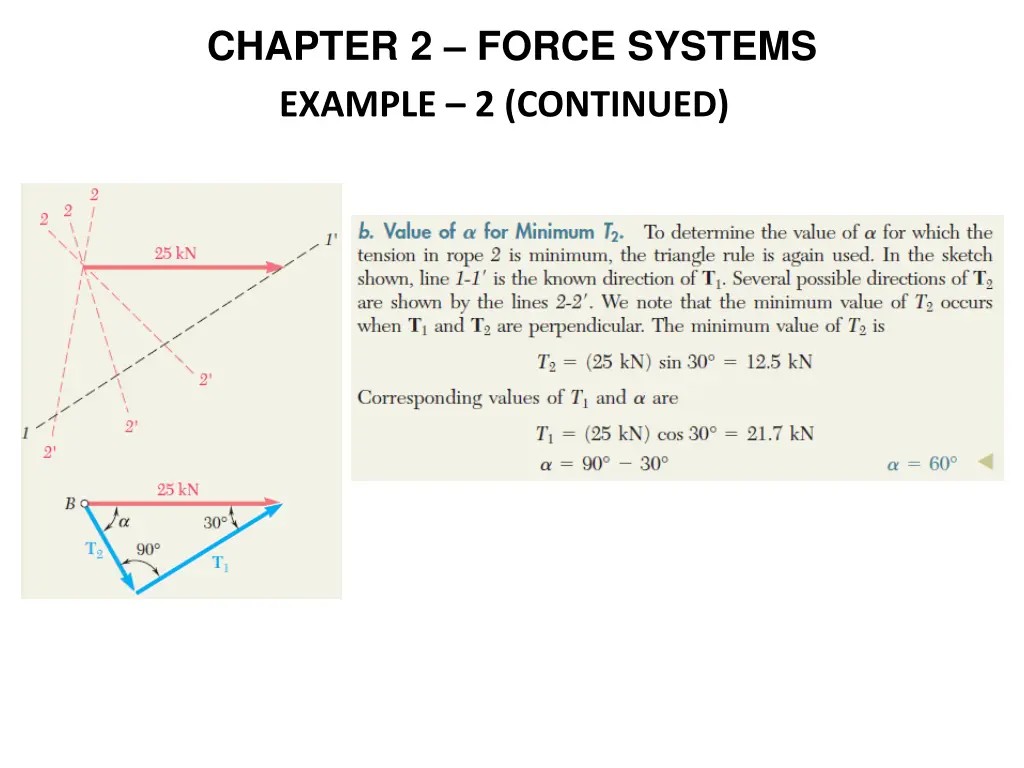 chapter 2 force systems 3