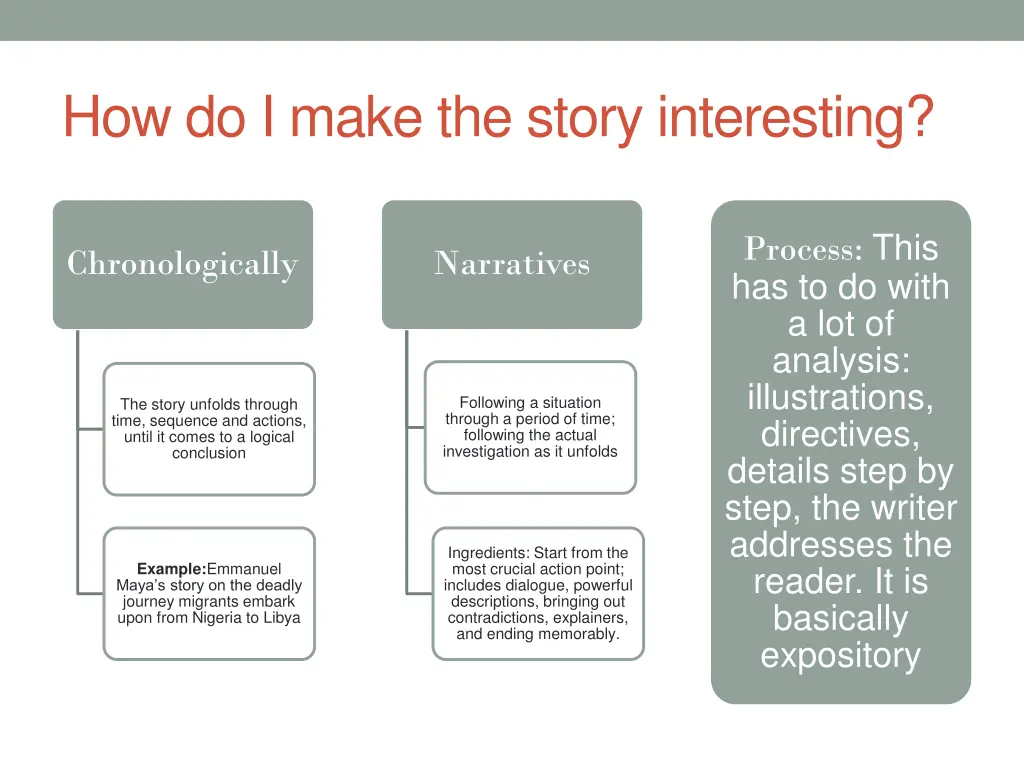 how do i make the story interesting