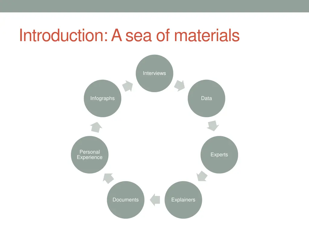 introduction a sea of materials