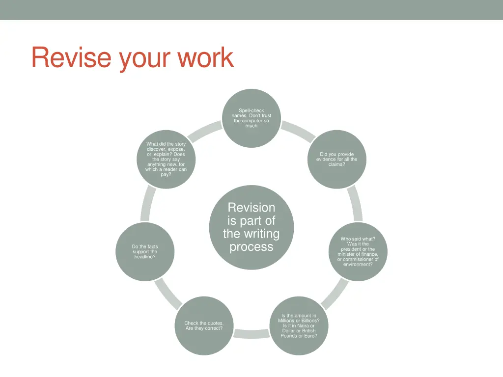 revise your work