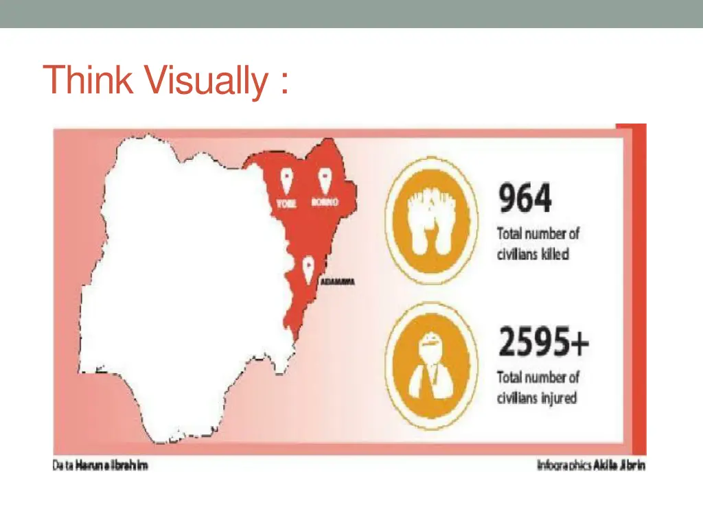 think visually 1