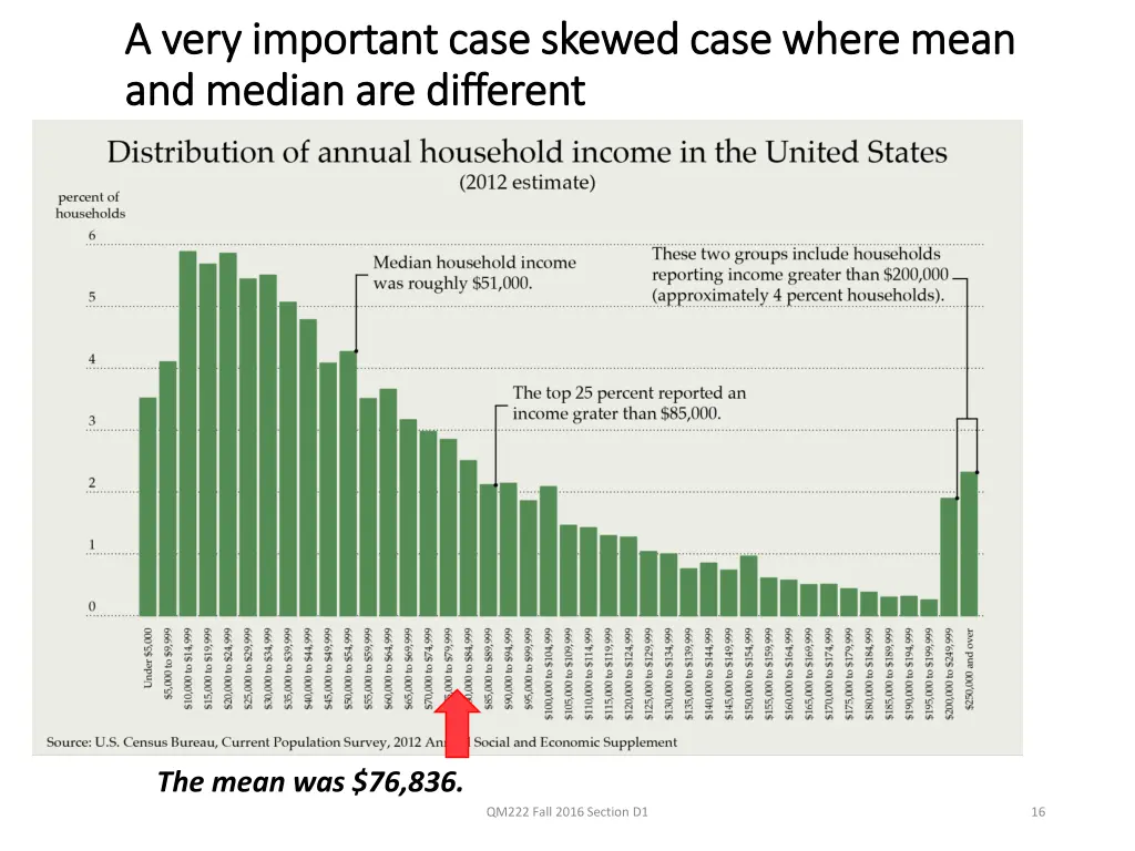 a very important case skewed case where mean