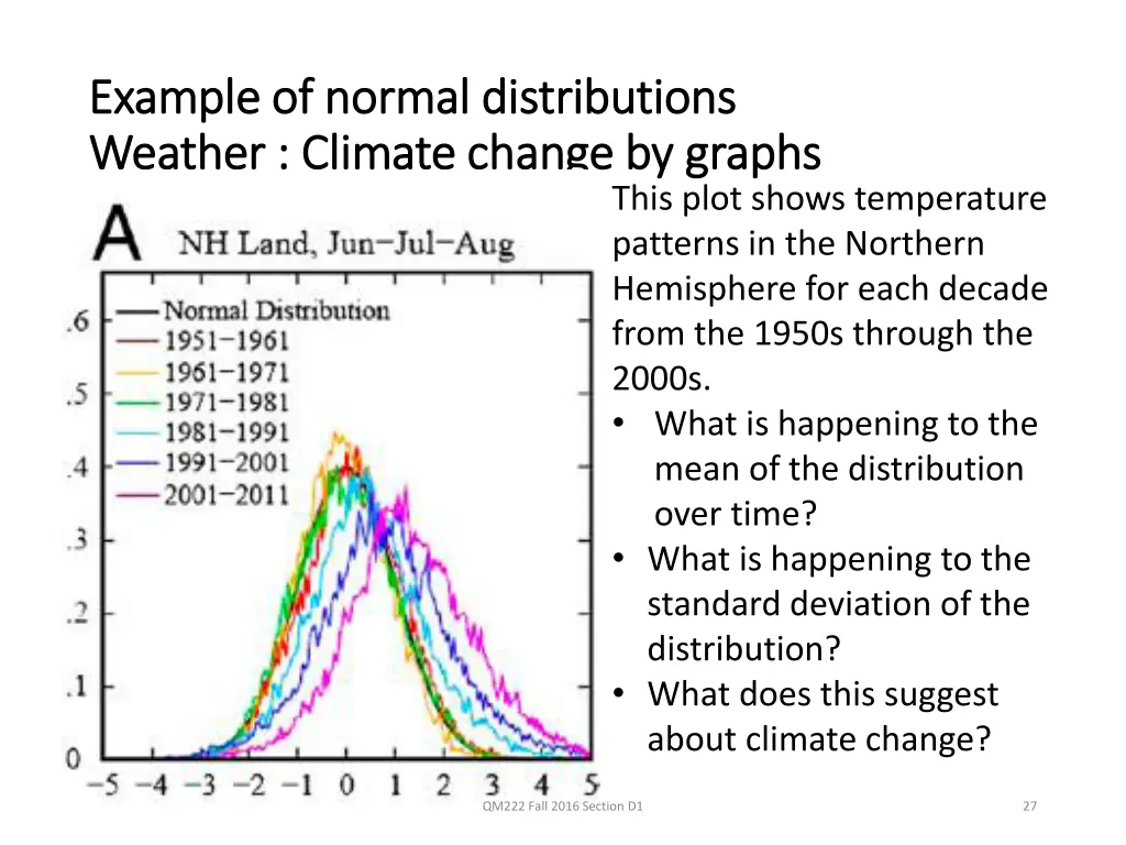 example of normal distributions example of normal