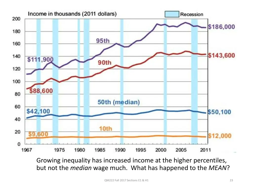 growing inequality has increased income
