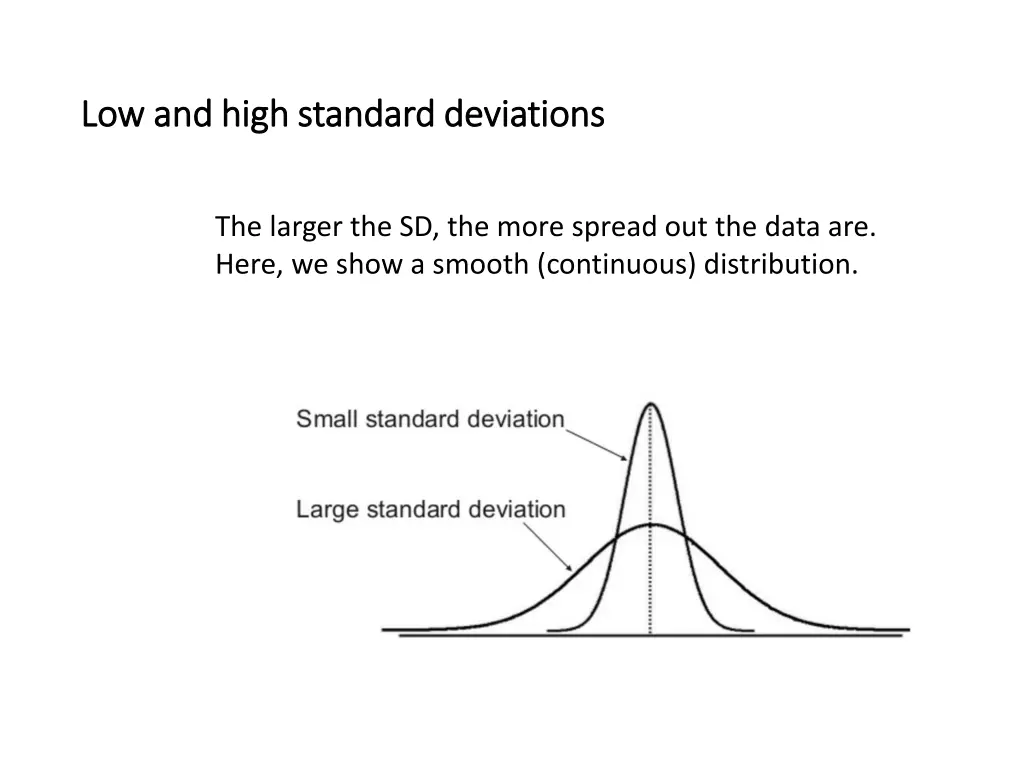 low and high standard deviations low and high