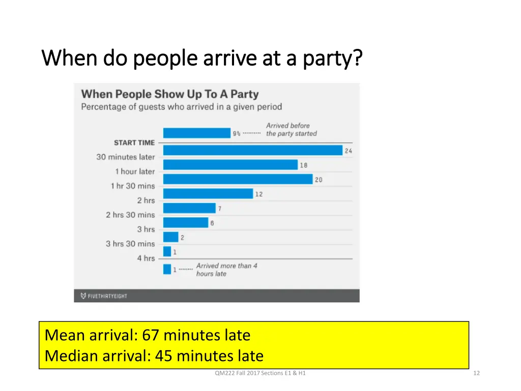 when do people arrive at a party when do people 1