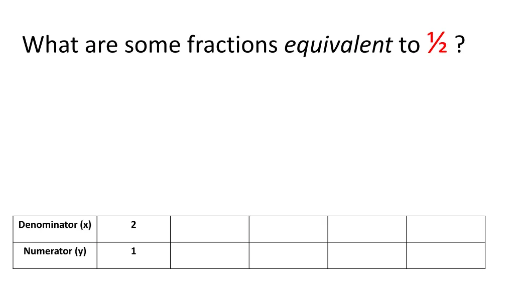 what are some fractions equivalent to