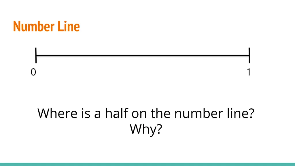 number line