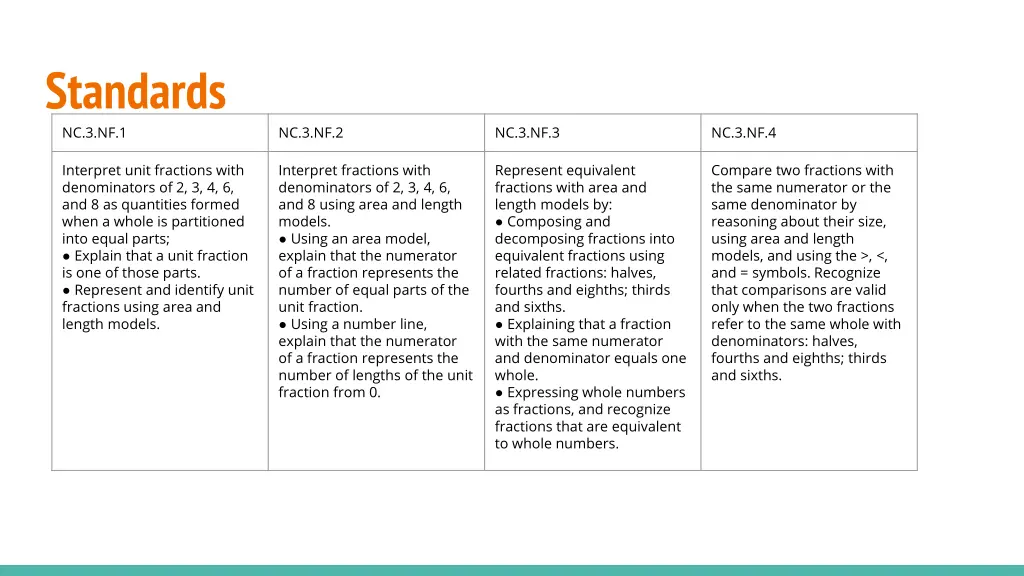 standards nc 3 nf 1