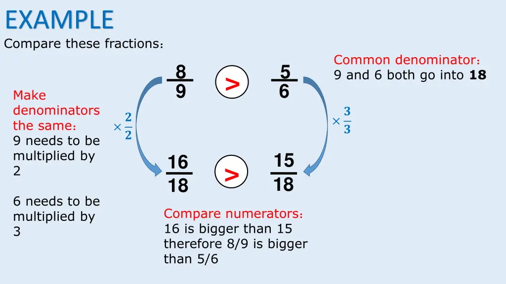 example compare these fractions 1