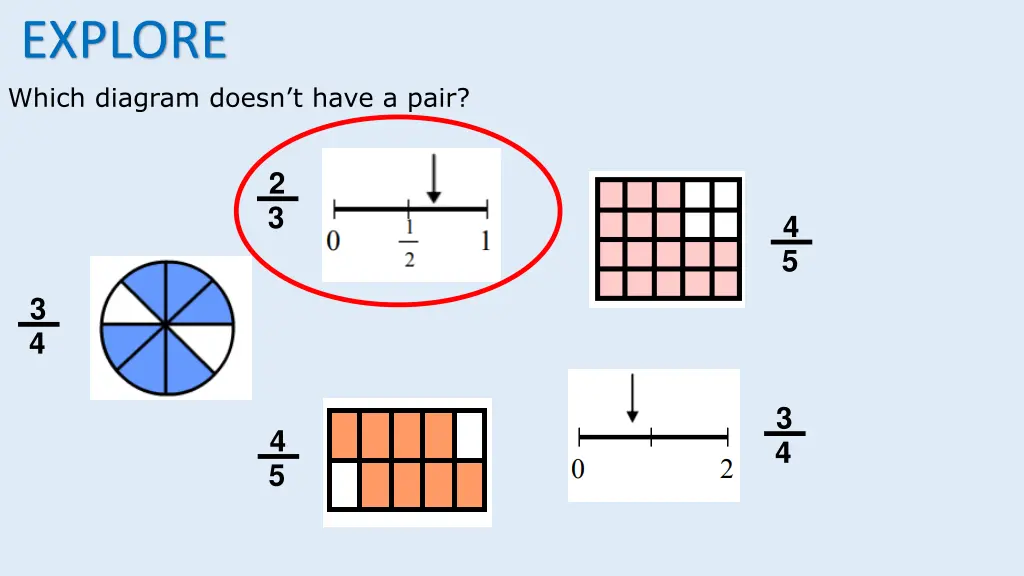 explore which diagram doesn t have a pair