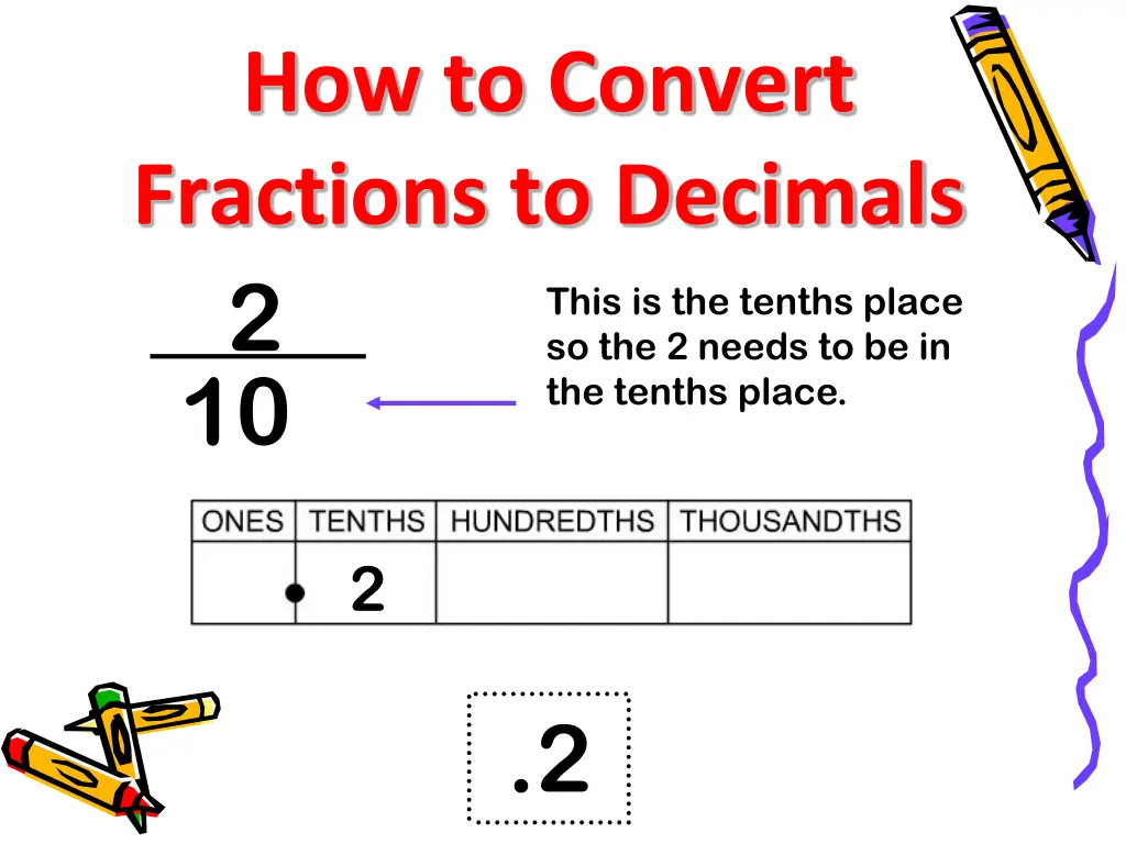 how to convert fractions to decimals
