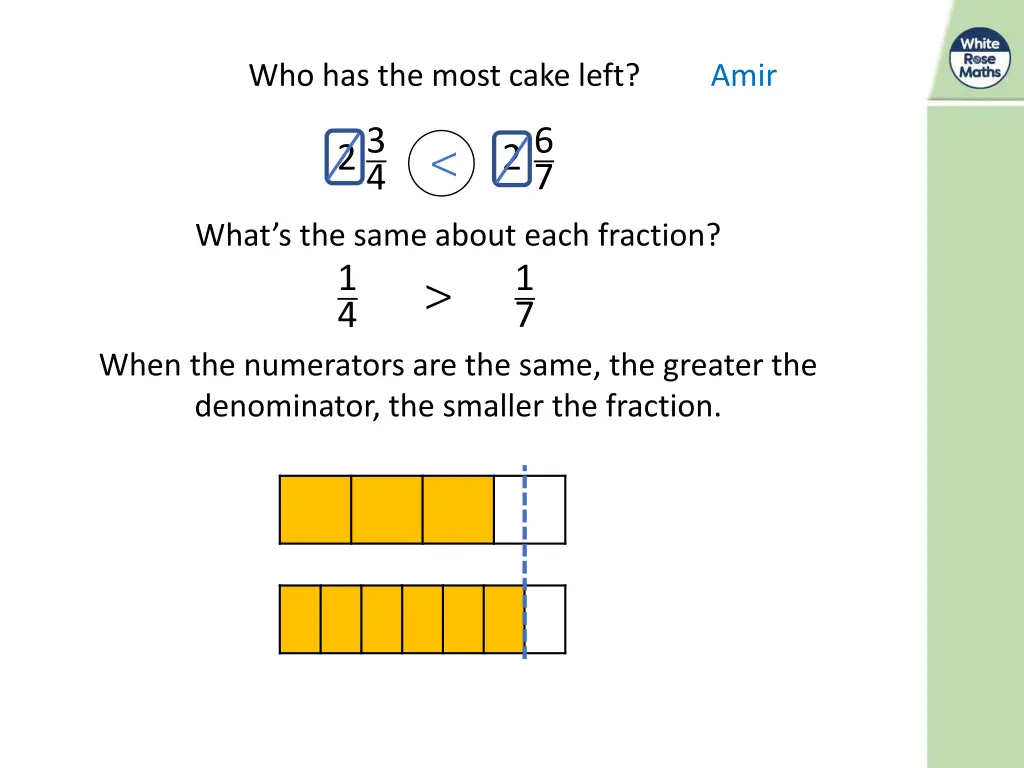 who has the most cake left