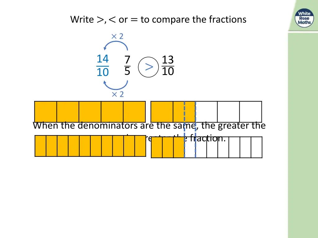 write or to compare the fractions 1