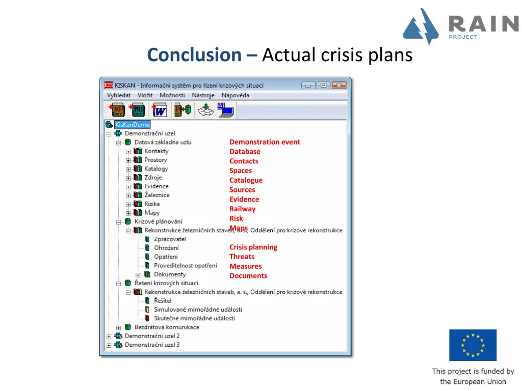 conclusion actual crisis plans