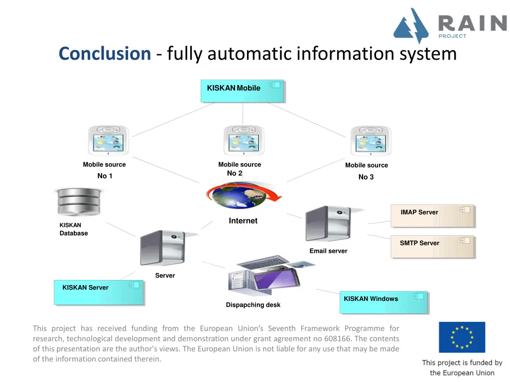 conclusion fully automatic information system