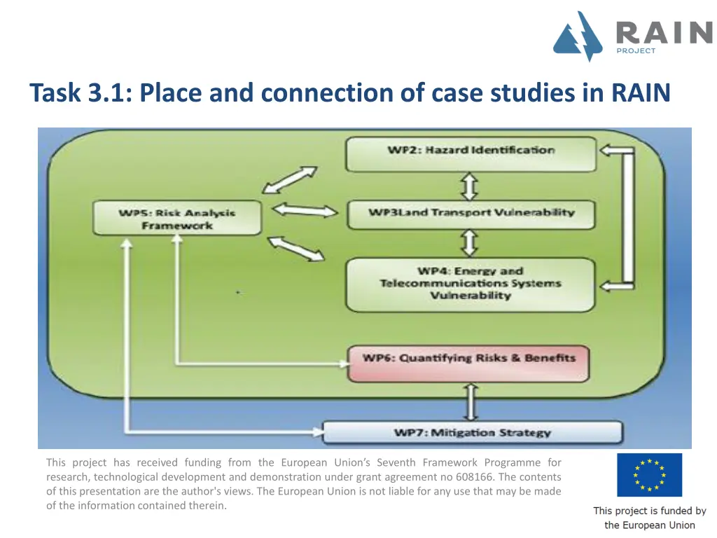 task 3 1 place and connection of case studies