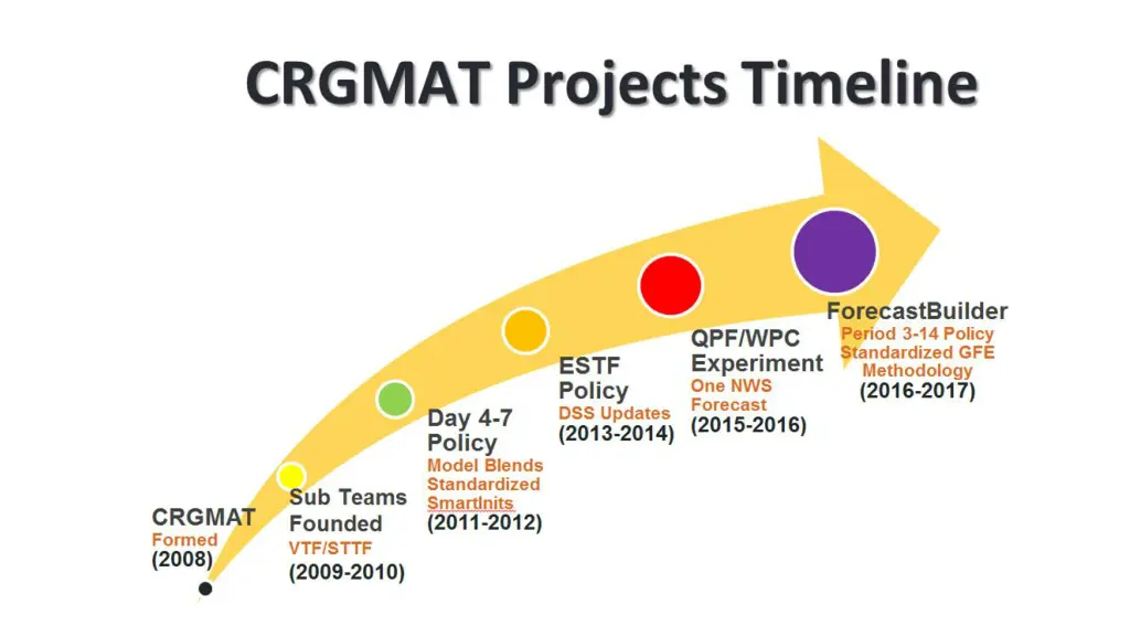 slide3