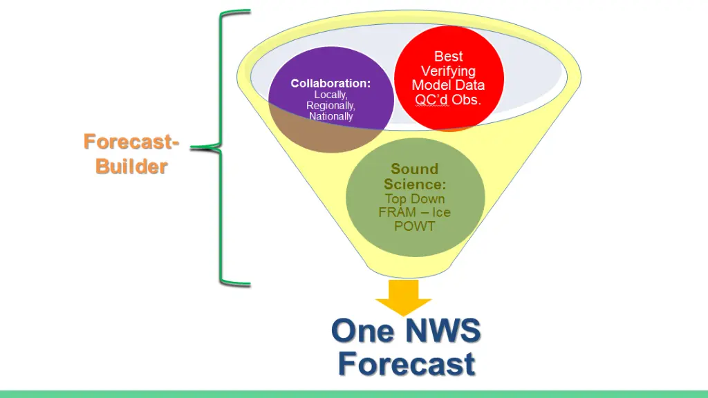 slide9