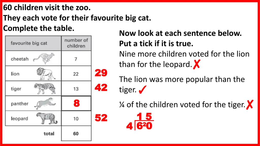60 children visit the zoo they each vote