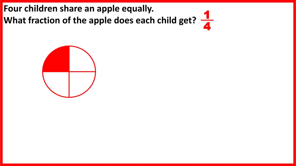 four children share an apple equally what