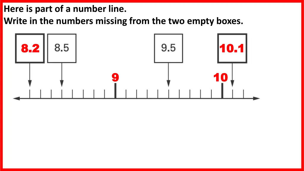here is part of a number line write 1