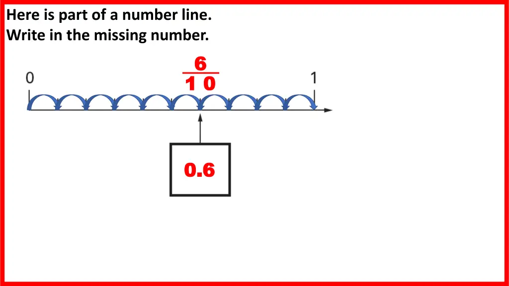 here is part of a number line write
