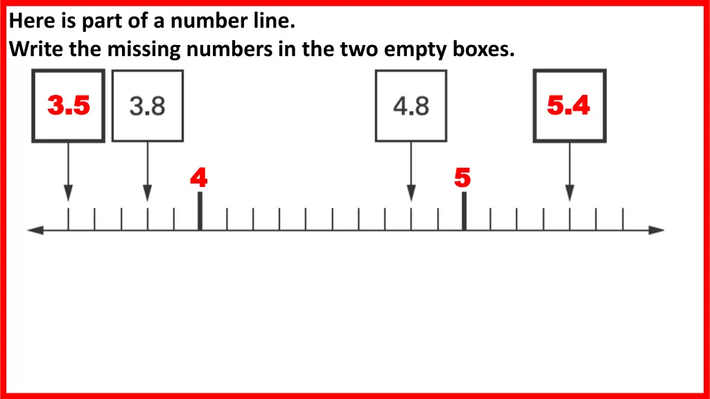 here is part of a number line write the missing 1