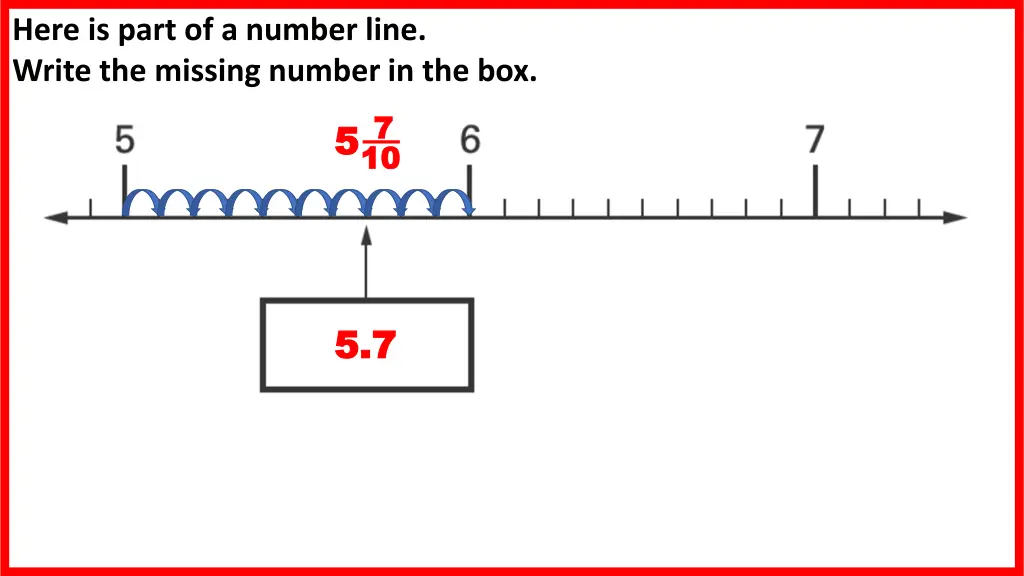 here is part of a number line write the missing