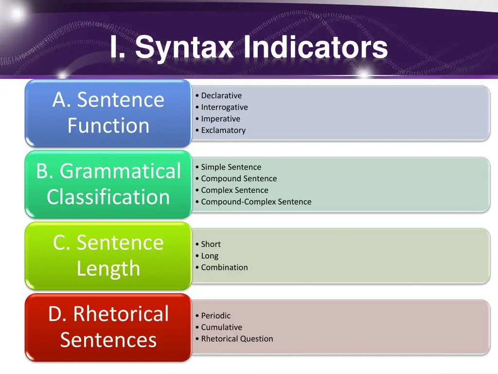 i syntax indicators