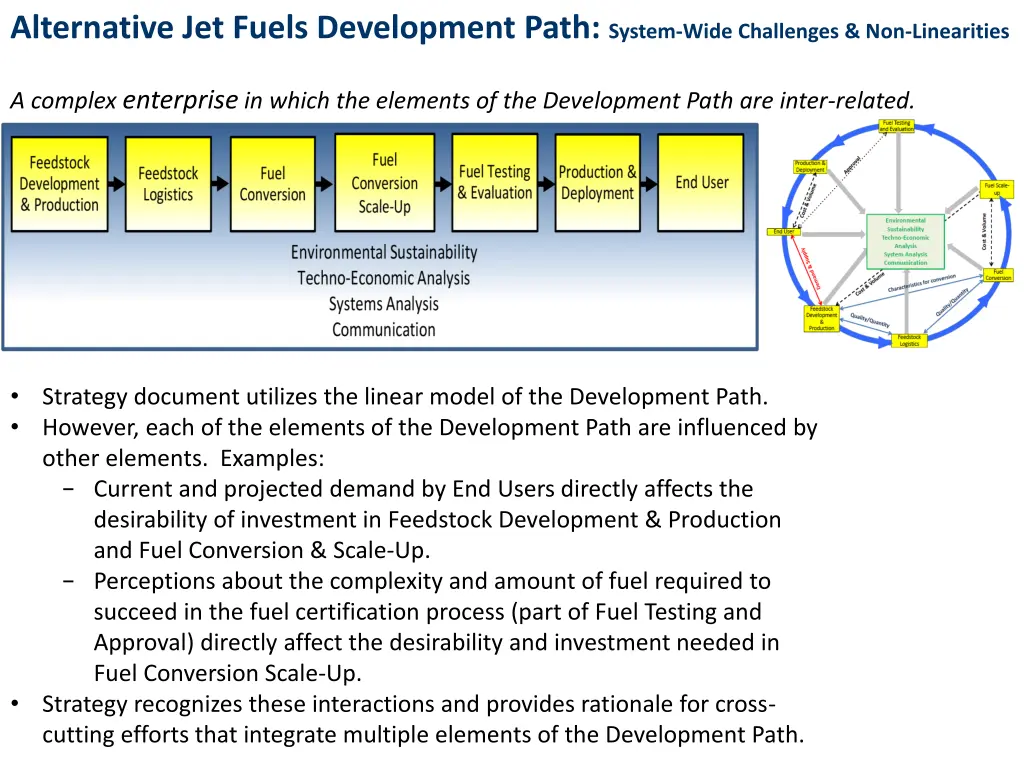 alternative jet fuels development path system