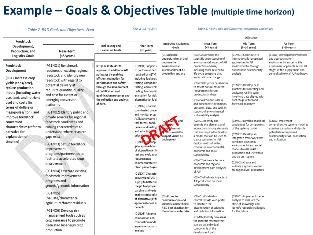 example goals objectives table multiple time