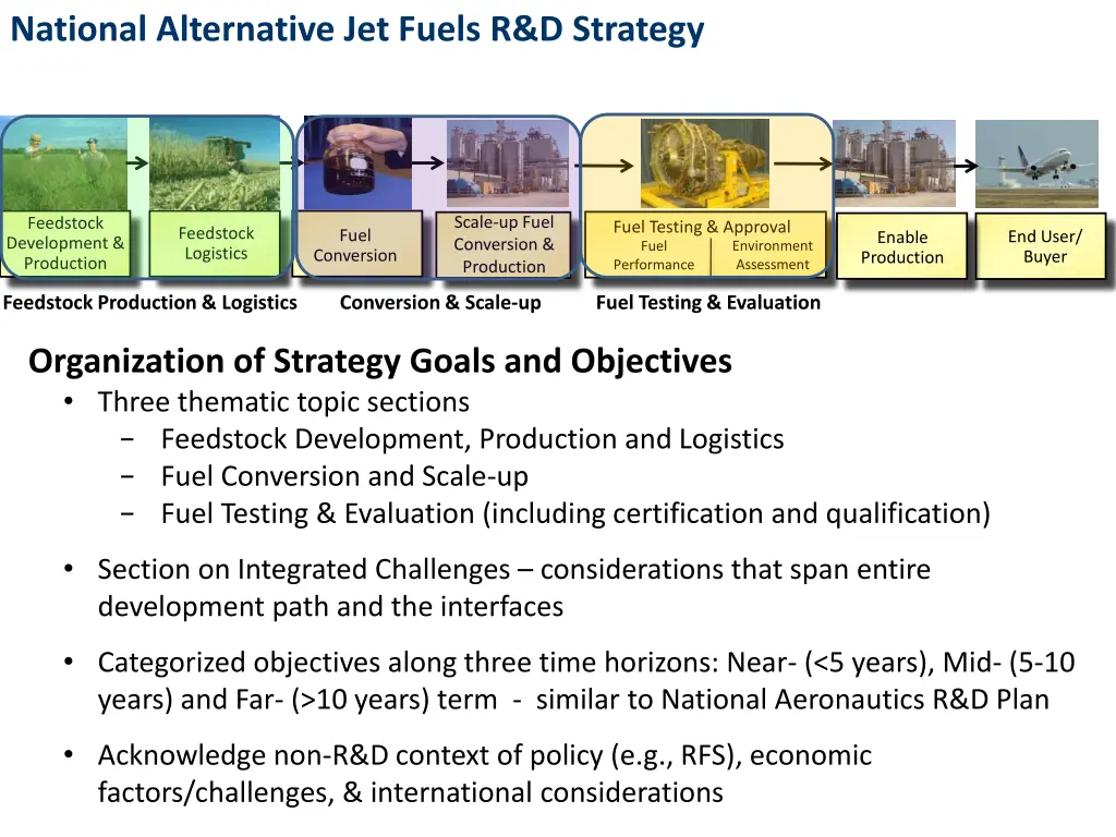 national alternative jet fuels r d strategy