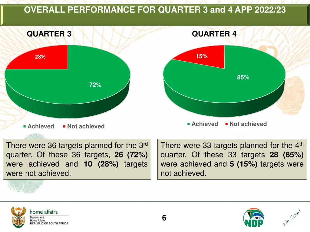overall performance for quarter 3 and 4 app 2022