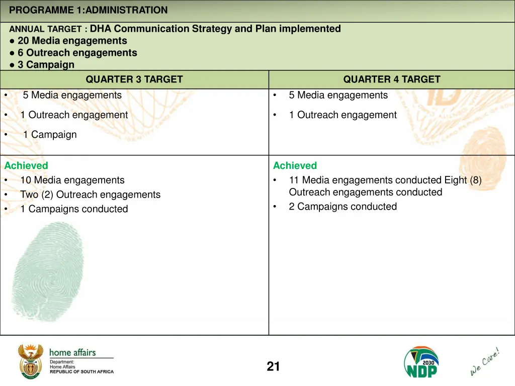 programme 1 administration 10